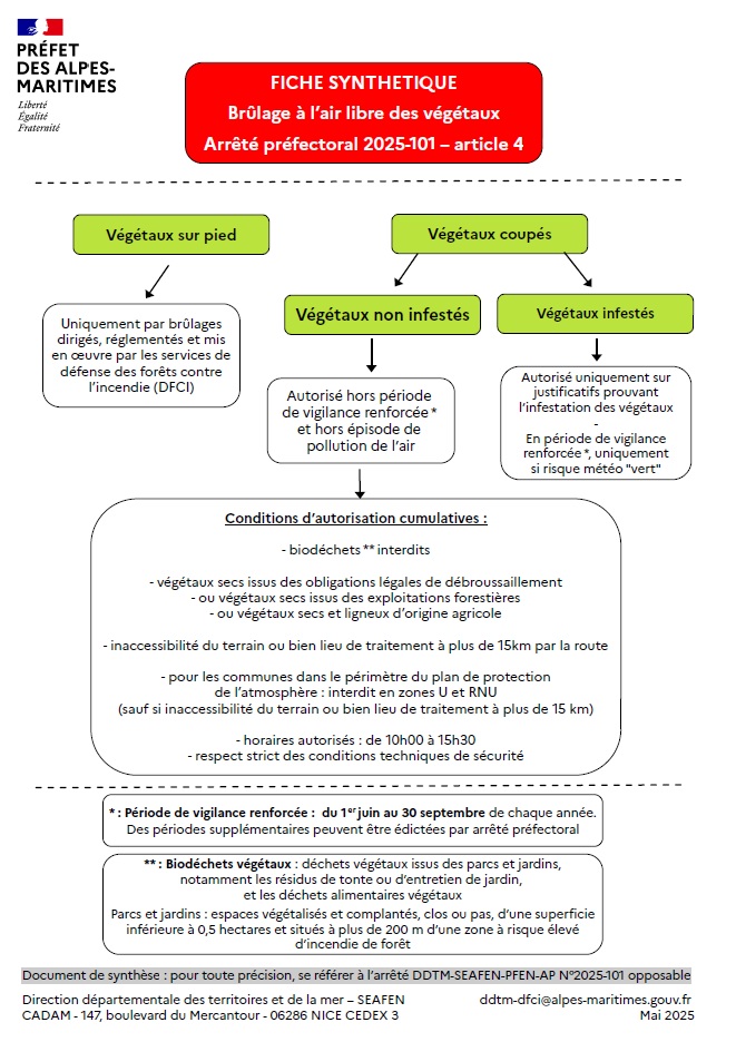Fiche brlage lair libre AP 2025 101